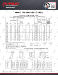 Weld Schedule for Projection Welding Low Carbon Steel